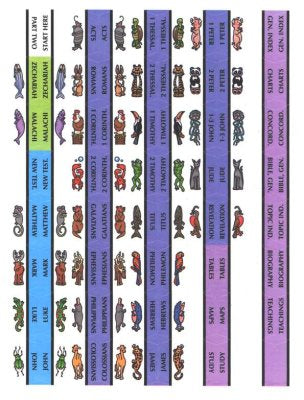 Noahs Ark Rainbow Bible Tabbies