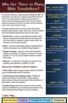 Bible Translations Comparison, Pamphlet