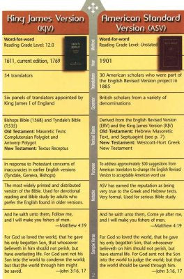 Bible Translations Comparison, Pamphlet