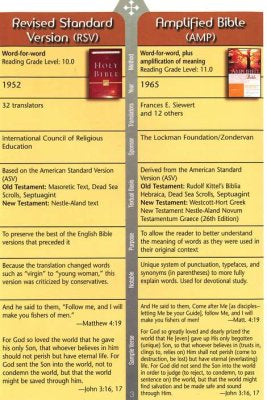 Bible Translations Comparison, Pamphlet