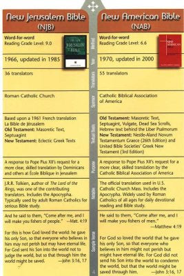 Bible Translations Comparison, Pamphlet