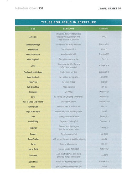 The Student Bible Dictionary, Expanded and Updated