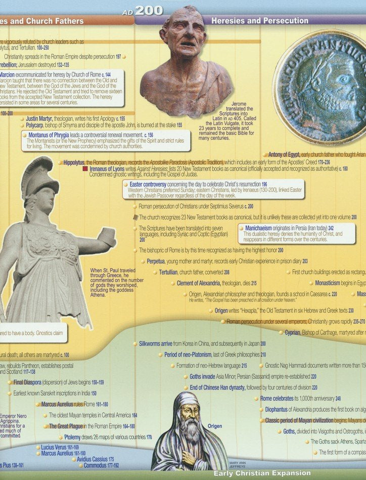 Giant 10-Ft Christian & World History Time Line