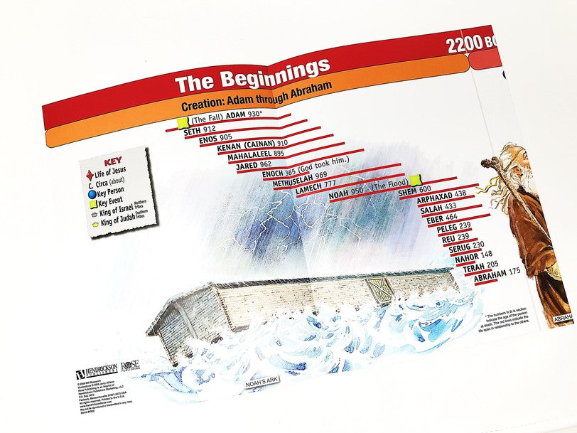 Giant 10-Ft Bible Time Line